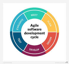 How Agile Fails In Practice Noteworthy The Journal Blog