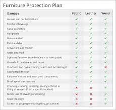 Find here the best ashley furniture deals and all the information from the stores near you. Furniture Protection Ashley Furniture Homestore