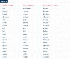 How To Learn Regular And Irregular English Verbs Wall