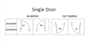 Image Result For Door Swing Chart Doors Single Doors Chart