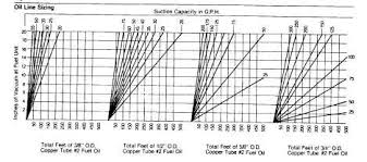 Oil Pump Suction Capacity And Filter Selection Chart