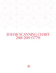 The Kabbalah Centre Zohar Scanning Chart