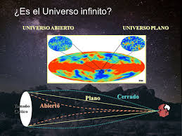Es el Universo Infinito?, y otras preguntas extrañas Jorge I. Zuluaga  Pregrado de Astronomía Instituto de Física – FCEN – U. de A. - ppt descargar