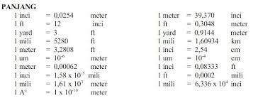 Hingga nilai 8 inch itu. 1 Inci Berapa Cm Pengertian Rumus Panjang Dan Contoh Soal