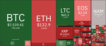 The best performing cryptocurrencies in april (top 10) but before we show you the photo, we'd like to note that the cryptocurrency news showed a lot of green movement in april, which shows that there has not been a proper loser. Top 10 Cryptocurrencies For 2020 Coinhouse