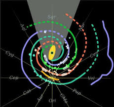 The Three Key Celestial Areas In Transcendental Karmic Astrology