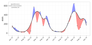 Coffee Prices Long Range Forecasts And Drought Biospherica