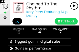 Chained To The Rhythm Rises To 13 On The Bb100 Katy