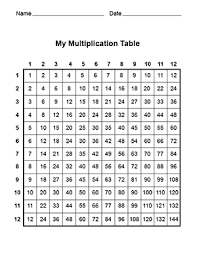 Printable Multiplication Table Worksheets For Kids