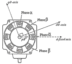 simulink model of stepper motor