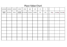 Place Value Chart Student Whiteboard Template By Rachel