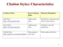 APA Citation Style Guide Landmark College APA Style Blog 