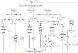 Bms Flowchart gambar png