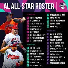 MLB on Twitter: "AL All-Star roster ...