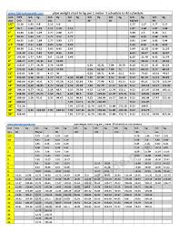 pipe weight chart in kg per meter pdf