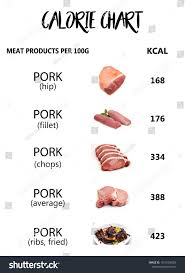 Calories Meat Products Chart Stock Photo Edit Now 1015196929