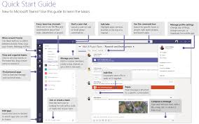 Microsoft teams is a proprietary business communication platform developed by microsoft, as part of the microsoft 365 family of products. Everything You Need To Know About Microsoft Teams In Five Pictures