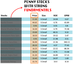 penny stocks top low small cap