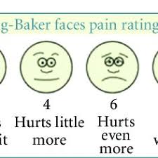 Wong Baker Faces Pain Rating Scale Wbfps Download