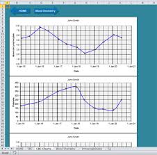 Keeping Track Of Lab Results Cll Society