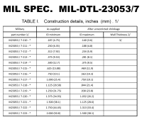 Mil To Mic Conversion Chart Awg To Sqmm Conversion