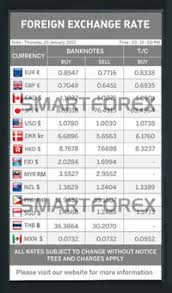 Moreover, we added the list of the most popular conversions for visualization and the history table with exchange rate diagram for 49 us dollar (usd) to malaysian ringgit (myr) from tuesday, 27/04/2021 till tuesday, 20/04/2021. Smartforex 3 Columns Foreign Exchange Rate Display Boards
