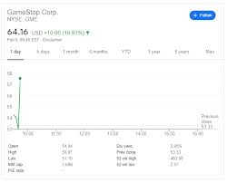 Gme stock price (nyse), score, forecast, predictions, and gamestop corporation news. Gamestop Gme Stock Price And News Eyes A Positive Start To The Week After Robinhood Comes To The Rescue