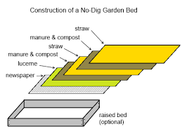 No Dig Gardening Sustainable Gardening