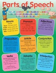 Individual Parts Of Speech Definitions Printable Parts Of