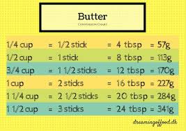 Butter Conversion Chart Dreaming Of Food