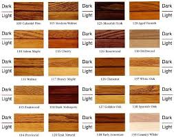 Beautiful Interior Stain Colors 5 Zar Wood Stain Color