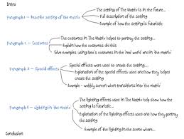 Dissertation Help Thesis Editing Statistics Consulting