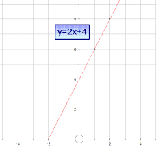 plotting straight line graphs