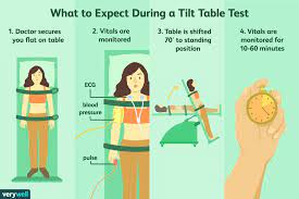 what is a tilt table test uses side