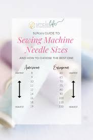 Slpcos Guide To Sewing Machine Needle Sizes The Simple Life