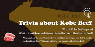 The questions are very simple and at the same time informative. Trivia About Kobe Beef Kobe Beef Tourist Association