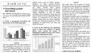 Exam Preparation English First Paper Describing Graphs And