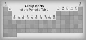 the periodic table halogens shmoop