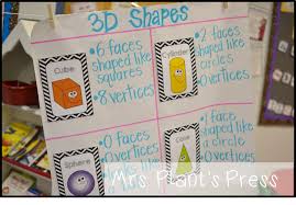 These Are The 3d Shapes Primary Press