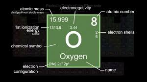 periodic table focusing on oxygen with