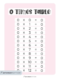 0 Times Table Chart - 10 Cute & Free Printables | SaturdayGift