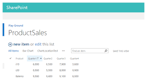 Create Bar Charts From Sharepoint List View Using Csr And