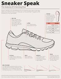 Everything You Ever Wanted To Know About Running Shoes In