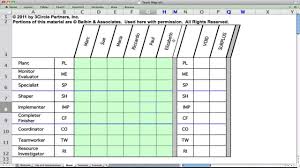 How To Create And Analyze Your Belbin Team Map