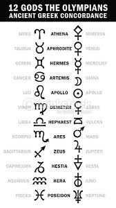 Xii Gods The Olympians And Their Correlation By Zodiac