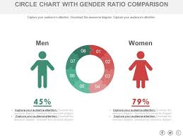 Eight Staged Circle Chart With Gender Ratio Comparison