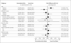 Early Sedation With Dexmedetomidine In Critically Ill