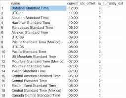 sql server convert date time at time