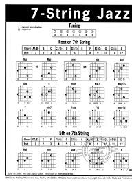 7 String Jazz Guitar Chord Chart From William Bay Buy Now