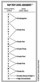 Image Result For Fountas Pinnell Grade Equivalent Chart